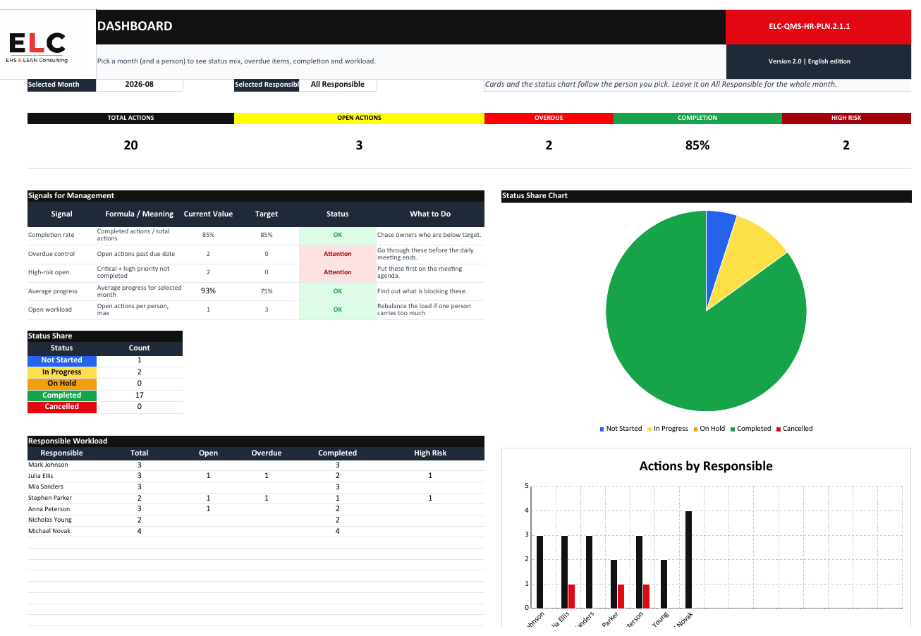 Action Log Planner dashboard