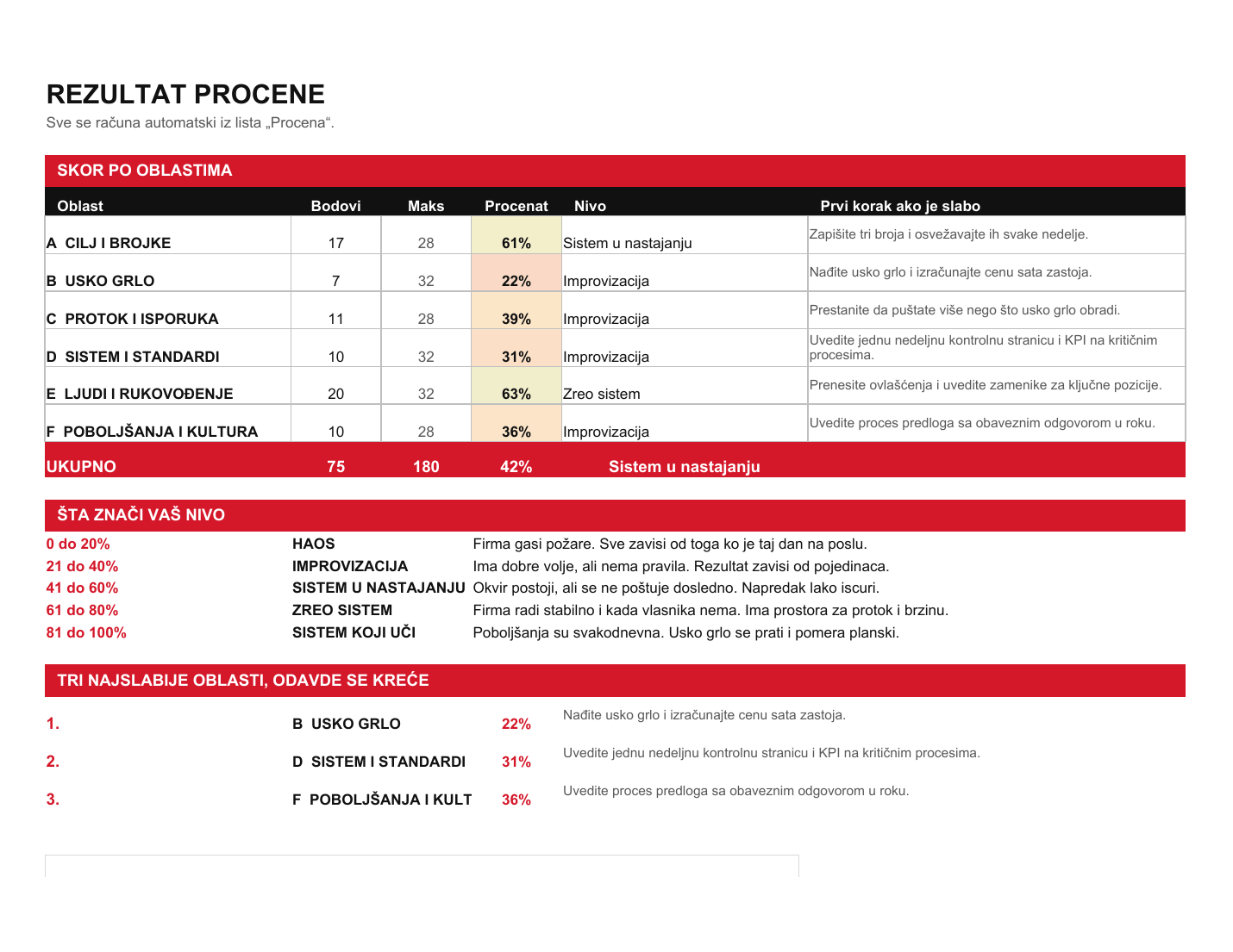 Excel procena sistema